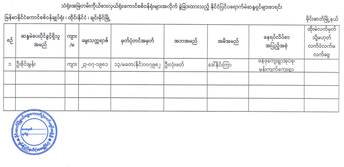 election lists 55