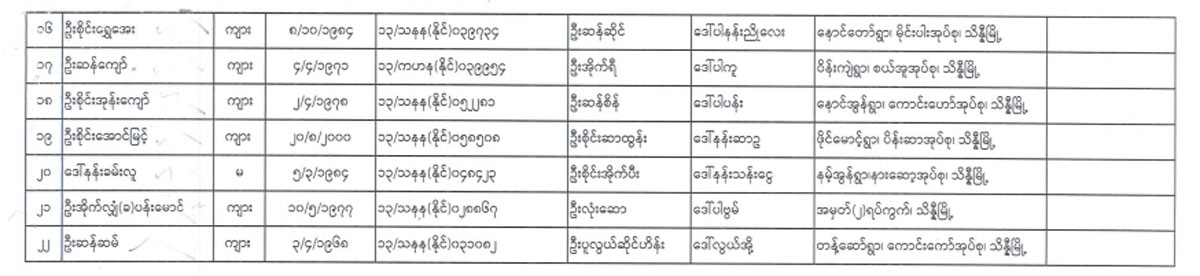 election lists 62