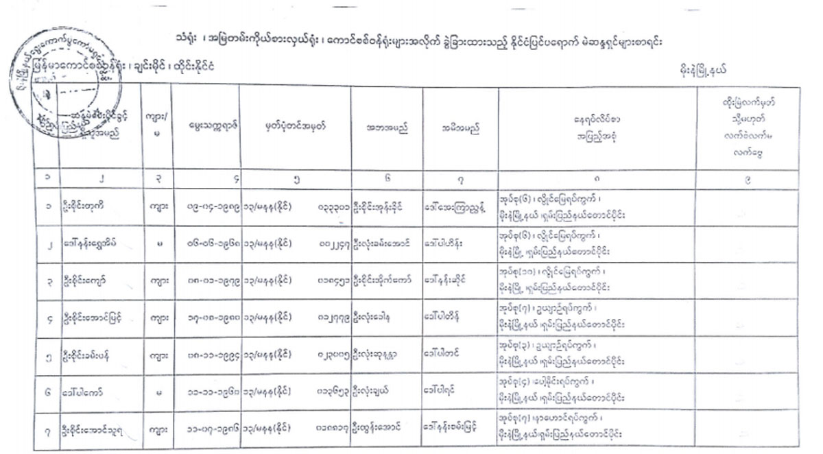 election lists 63