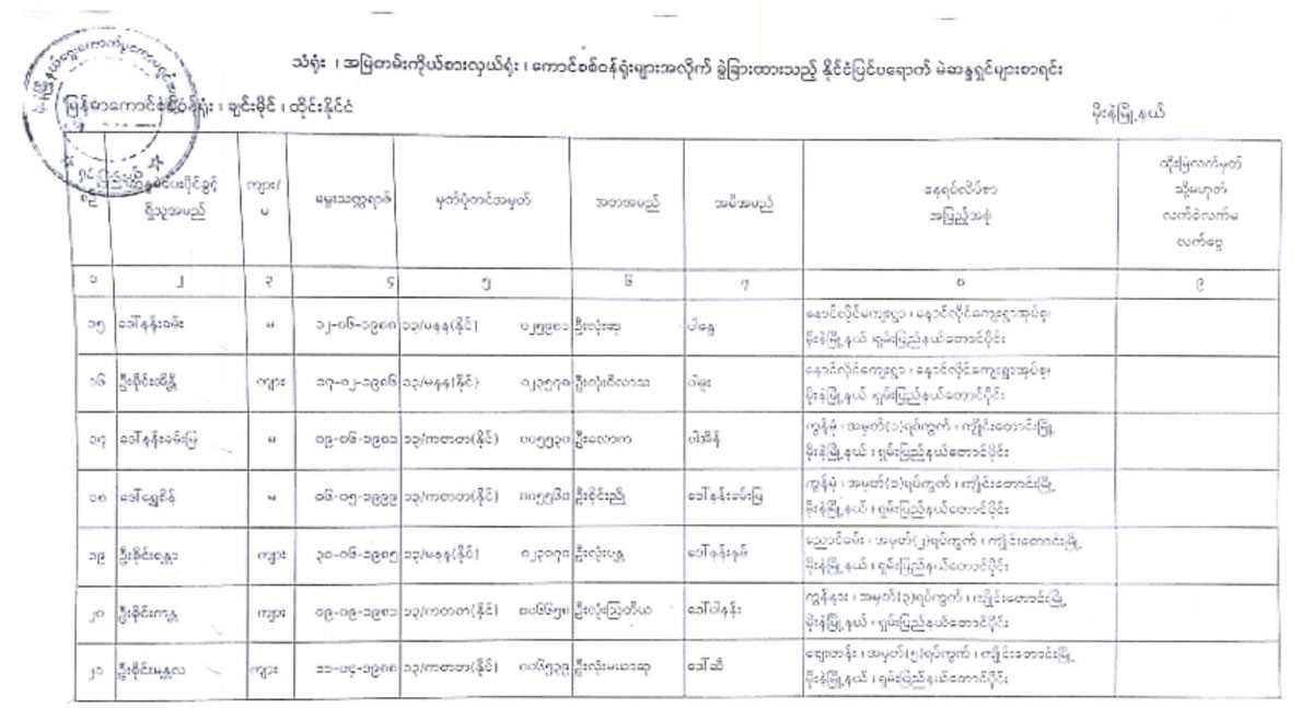 election lists 65