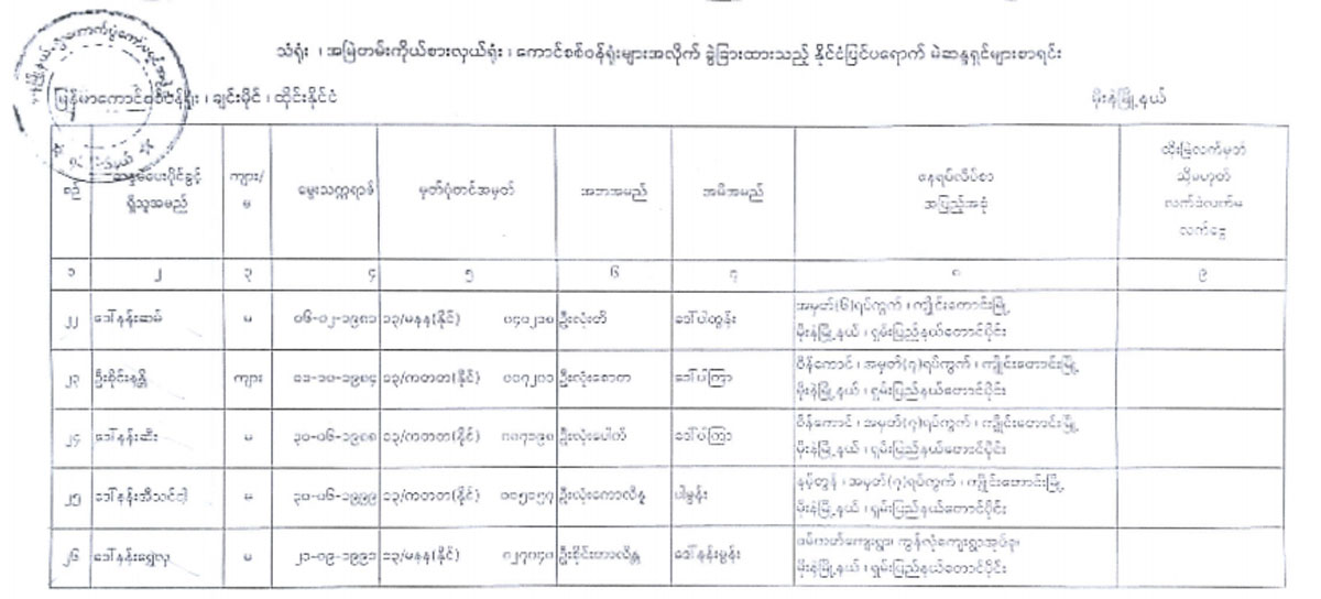 election lists 66