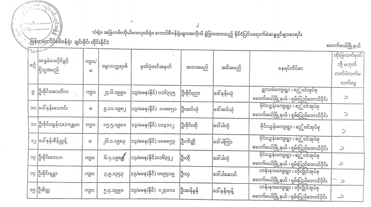 election lists 68