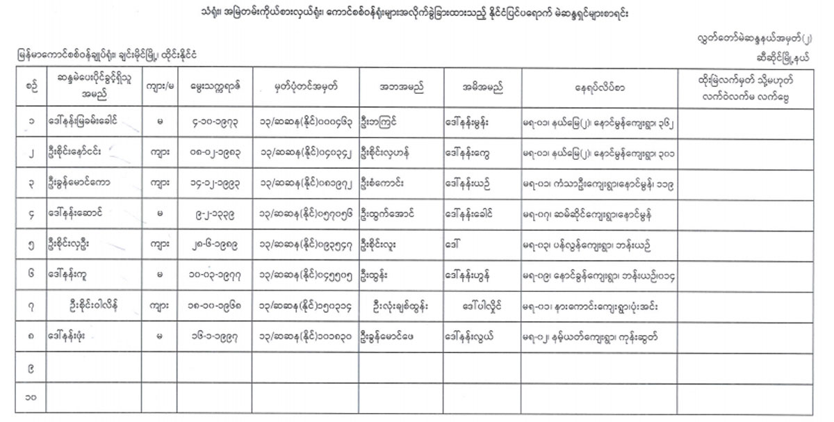 election lists 71