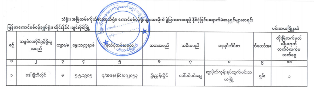 election lists 74