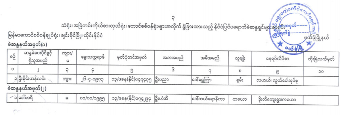 election lists 75