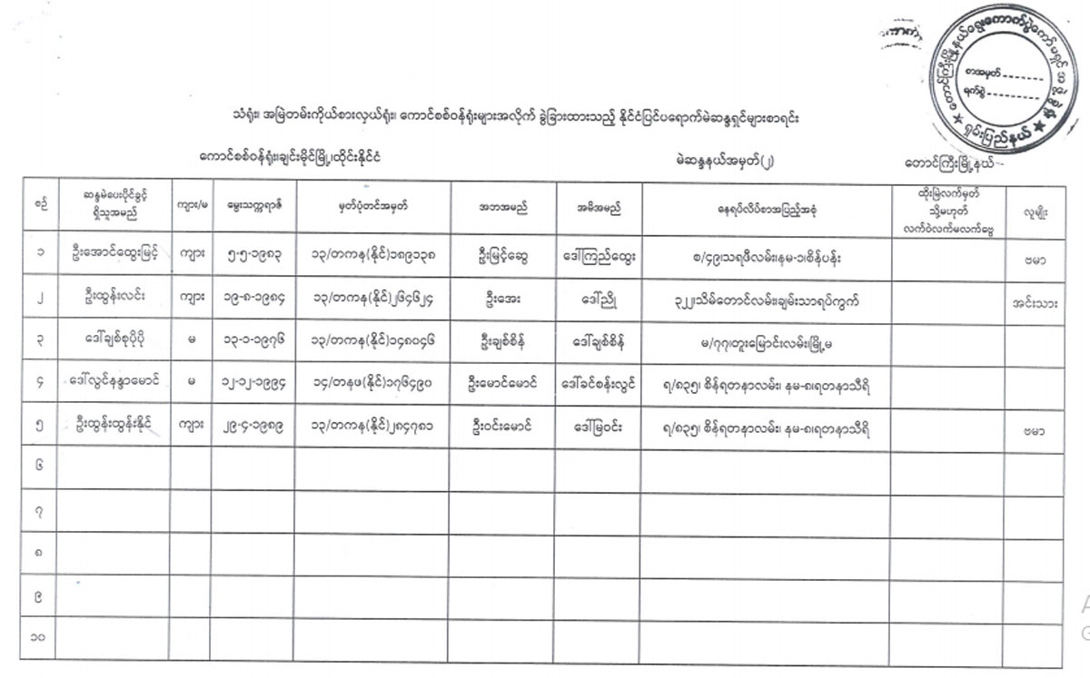 election lists 77