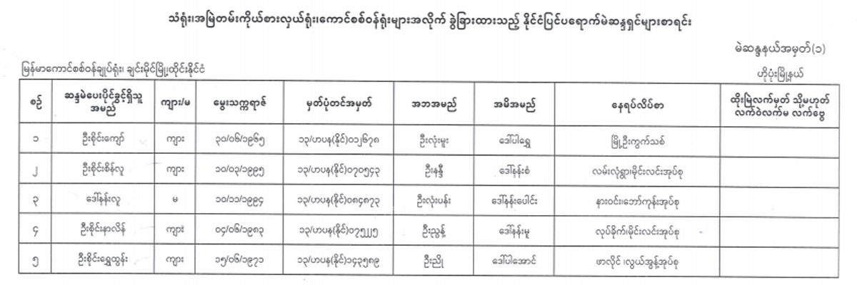 election lists 79