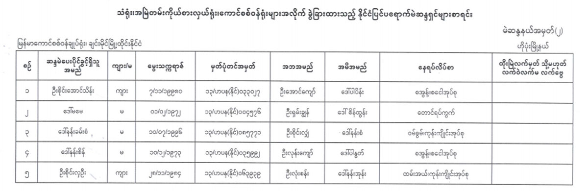 election lists 80