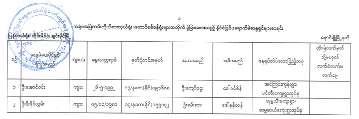election lists 81