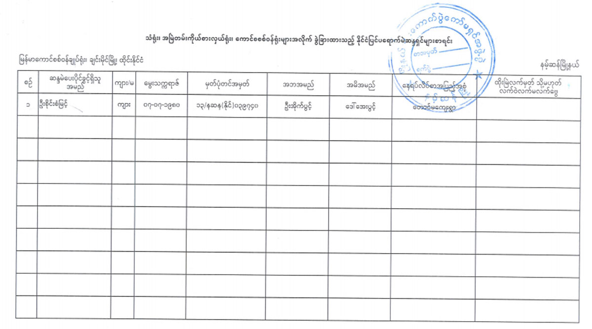election lists 83