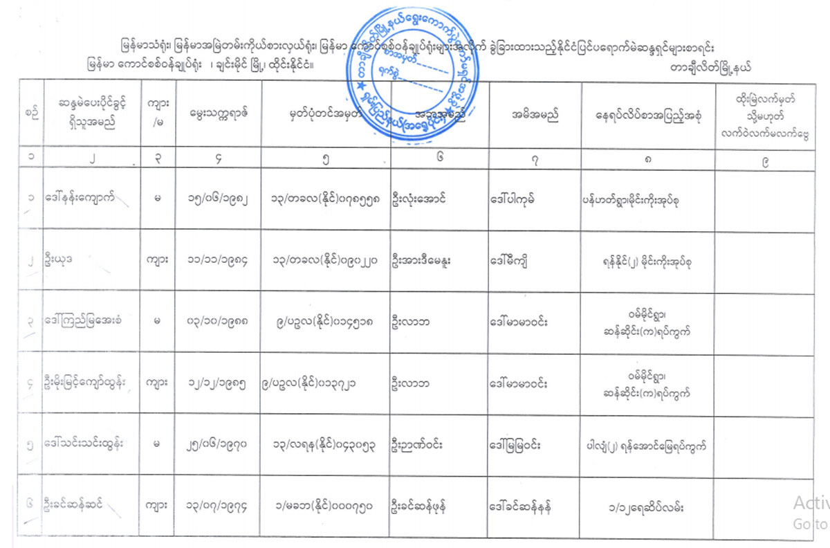 election lists 84