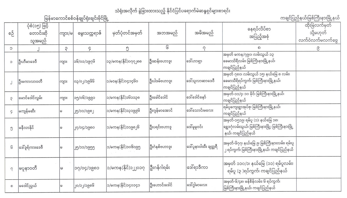 election lists 96