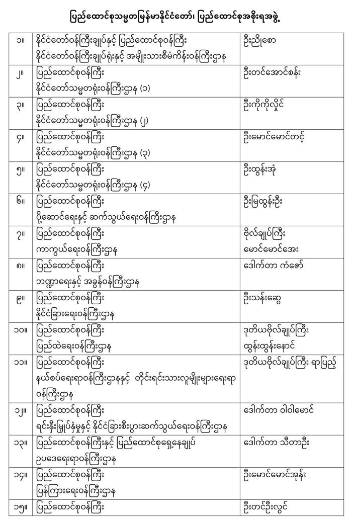 ပြည်ထောင်စုသမ္မတမြန်မာနိုင်ငံတော်၊ ပြည်ထောင်စုအစိုးရအဖွဲ့